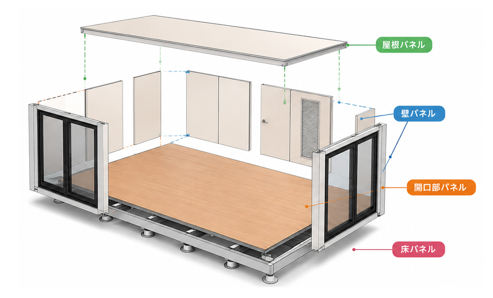 SMART CUBEのパネル構造